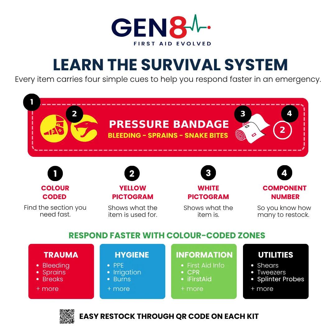 Survival Snake Bite First Aid Kit - Gen 8
