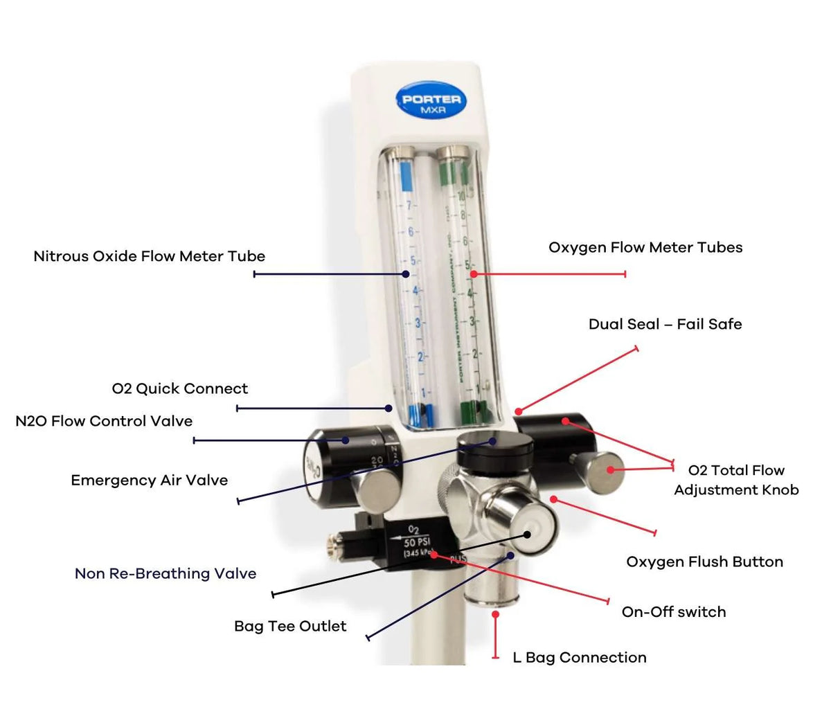 Porter MXR Sedation Flowmeter