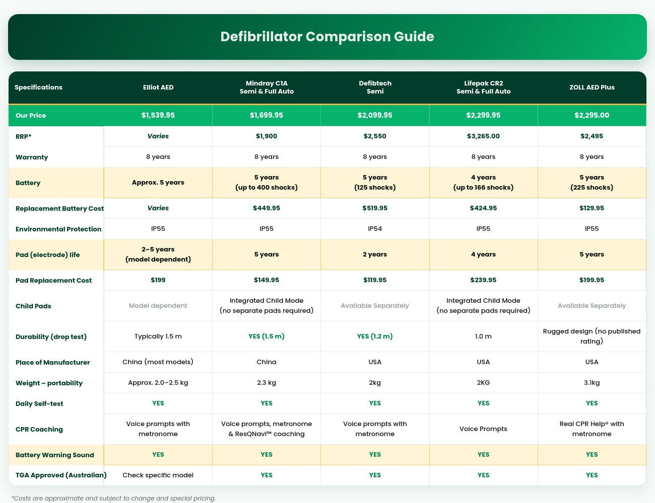 Top Defibrillator Models Compared: Find the Best AED for Your Needs
