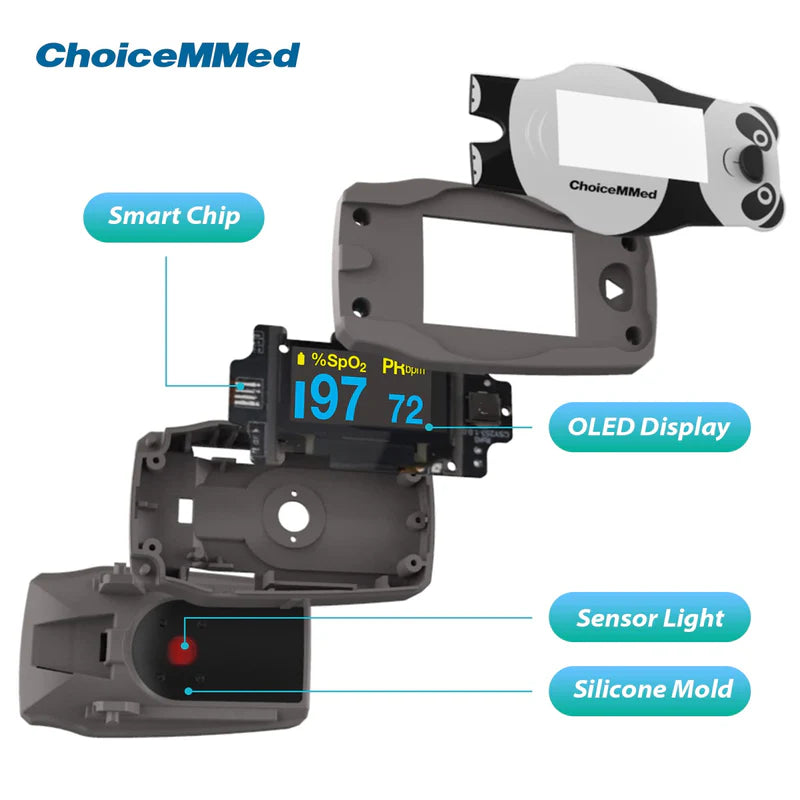 ChoiceMMed Paediatric Fingertip Pulse Oximeter - Panda