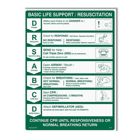 Poly CPR Wall Chart 60 x 45cm