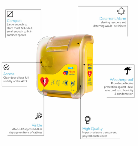 CARDIACT Alarmed AED Cabinet Yellow - 41 x 33 x 19cm
