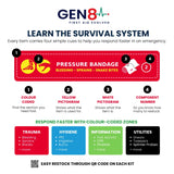 Survival Snake Bite First Aid Kit - Gen 8
