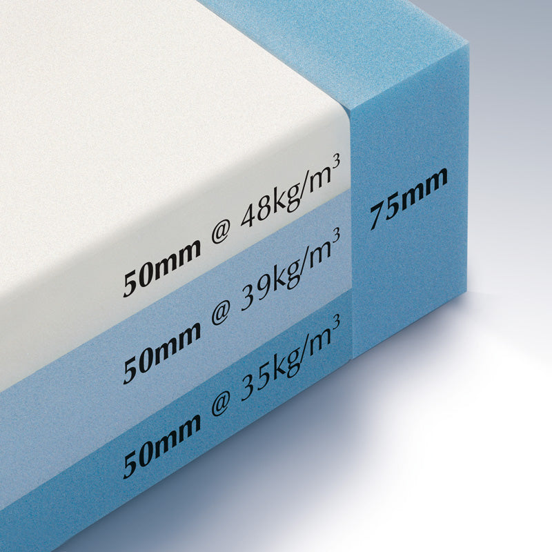 Triple Layer Hospital Mattress – King Single
