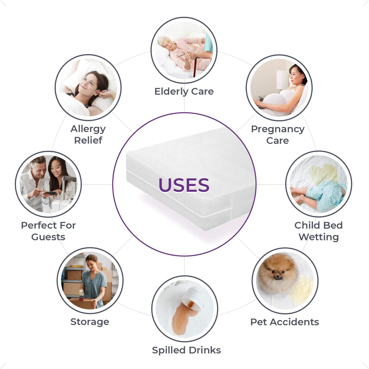 Vinyl Mattress Protector Cover - Zippered