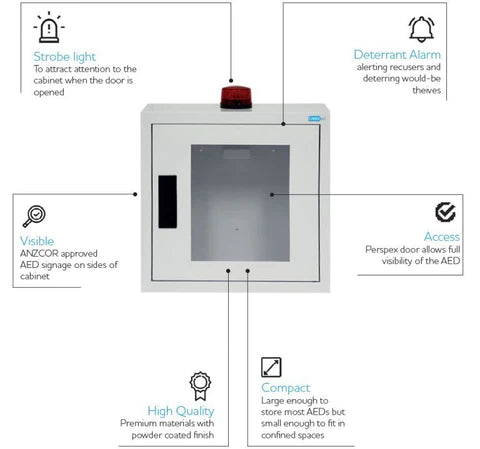 AED Alarmed Cabinet with Strobe Light 42 x 38 x 15.5cm