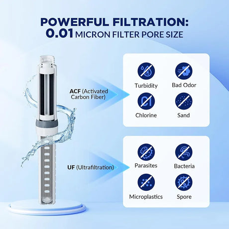 SURVIVAL Water Filter Bottle – 36oz / 1.06L