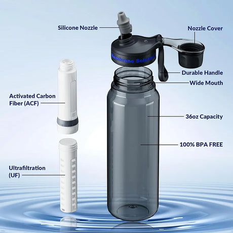 SURVIVAL Water Filter Bottle – 36oz / 1.06L